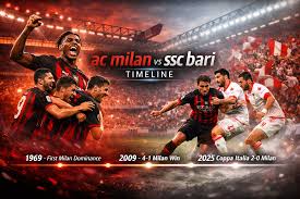 ac milan vs ssc bari timeline