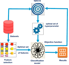 business vertical classification categories